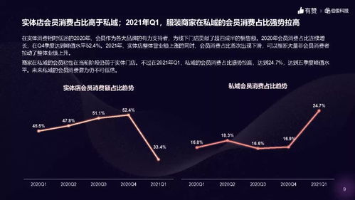 服裝服飾零售行業數字化轉型洞察報告 聚焦有贊與伯俊科技的雙引擎驅動